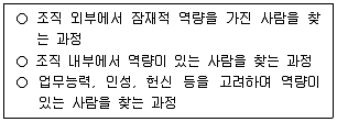 사회복지사 1급(3교시) 2026년 1회 32번 문제 그림