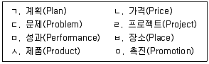 사회복지사 1급(3교시) 2026년 1회 40번 문제 그림