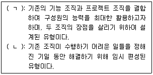 사회복지사 1급(3교시) 2026년 1회 42번 문제 그림