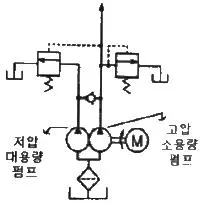 건설기계설비산업기사 2016년 1회 68번 문제 그림