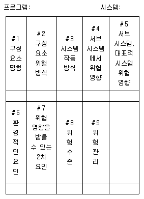 건설안전산업기사 2015년 1회 33번 문제 그림