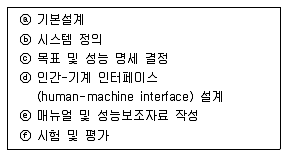 건설안전산업기사 2016년 1회 27번 문제 그림