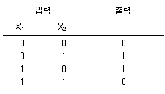 건설안전산업기사 2018년 1회 27번 문제 그림