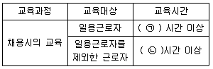 건설안전산업기사 2018년 1회 3번 문제 그림