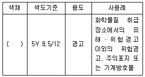 건설안전산업기사 2018년 2회 7번 문제 그림