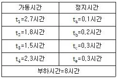 건설안전산업기사 2019년 3회 21번 문제 그림