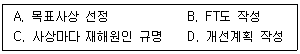 건설안전산업기사 2020년 2회 27번 문제 그림