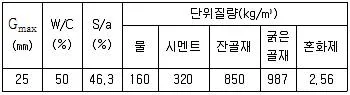 건설재료시험산업기사 2015년 1회 13번 문제 그림