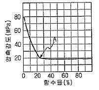 건설재료시험산업기사 2015년 1회 37번 문제 그림