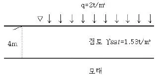 건설재료시험산업기사 2016년 3회 71번 문제 그림