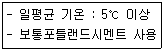 건설재료시험산업기사 2017년 1회 9번 문제 그림