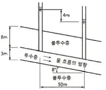 건설재료시험산업기사 2020년 1회 62번 문제 그림