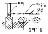 건축목공산업기사 2003년 1회 31번 문제 그림