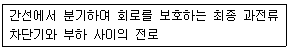 건축산업기사 2014년 1회 70번 문제 그림