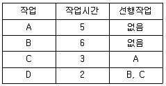 건축산업기사 2014년 2회 27번 문제 그림