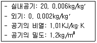 건축산업기사 2015년 1회 79번 문제 그림