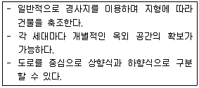 건축산업기사 2015년 2회 5번 문제 그림