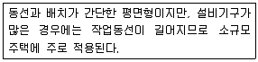 건축산업기사 2015년 3회 4번 문제 그림