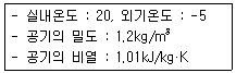 건축산업기사 2015년 3회 73번 문제 그림