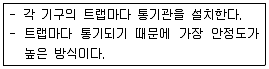 건축산업기사 2016년 1회 61번 문제 그림