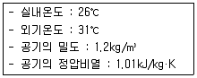 건축산업기사 2016년 1회 73번 문제 그림