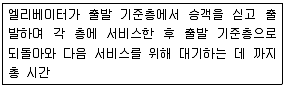 건축산업기사 2016년 2회 15번 문제 그림