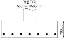 건축산업기사 2016년 3회 57번 문제 그림