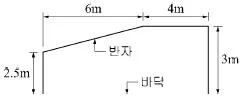 건축산업기사 2016년 3회 84번 문제 그림