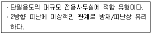 건축산업기사 2017년 1회 3번 문제 그림