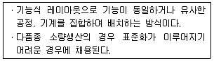 건축산업기사 2017년 1회 5번 문제 그림