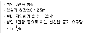 건축산업기사 2017년 1회 7번 문제 그림