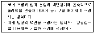 건축산업기사 2017년 2회 77번 문제 그림