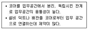 건축산업기사 2018년 2회 11번 문제 그림