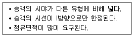 건축산업기사 2018년 2회 2번 문제 그림