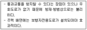 건축산업기사 2018년 3회 13번 문제 그림