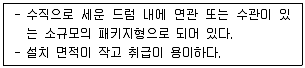 건축산업기사 2018년 3회 75번 문제 그림