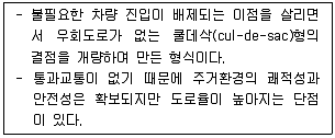 건축산업기사 2019년 1회 14번 문제 그림