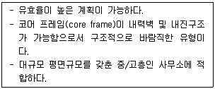 건축산업기사 2019년 2회 14번 문제 그림