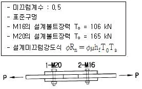 건축산업기사 2019년 2회 58번 문제 그림