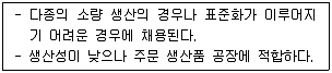 건축산업기사 2019년 2회 7번 문제 그림
