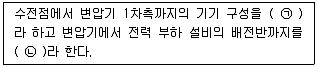건축산업기사 2019년 3회 76번 문제 그림