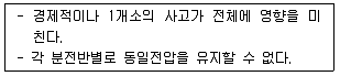 건축산업기사 2020년 1회 70번 문제 그림