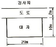 건축산업기사 2020년 1회 95번 문제 그림