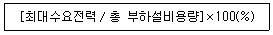 건축산업기사 2020년 2회 62번 문제 그림