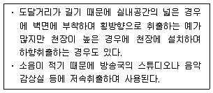 건축설비산업기사 2014년 1회 47번 문제 그림