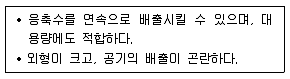 건축설비산업기사 2015년 2회 51번 문제 그림
