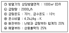 건축설비산업기사 2015년 2회 59번 문제 그림