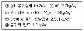 건축설비산업기사 2016년 1회 48번 문제 그림