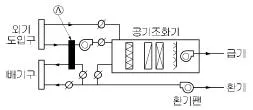 건축설비산업기사 2016년 1회 58번 문제 그림