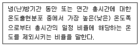 건축설비산업기사 2016년 1회 74번 문제 그림